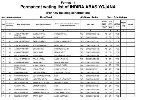 Permanent wating list of INDIRA ABAS YOJANA