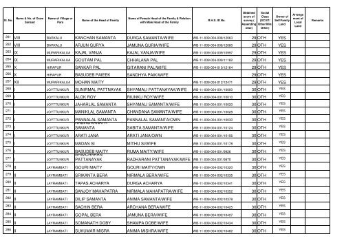 Permanent wating list of INDIRA ABAS YOJANA