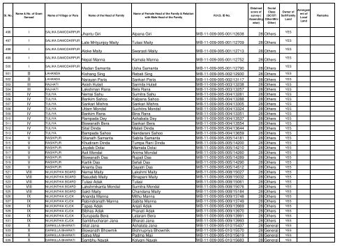 Permanent wating list of INDIRA ABAS YOJANA