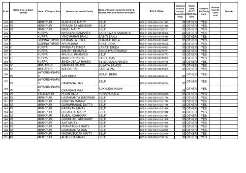 Permanent wating list of INDIRA ABAS YOJANA