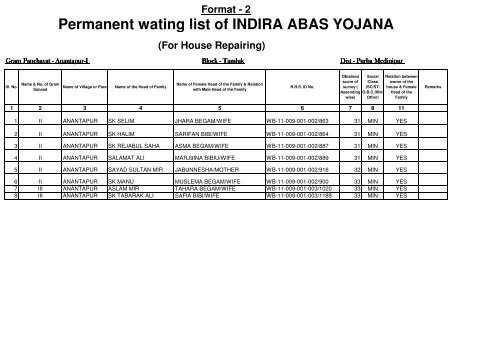 Permanent wating list of INDIRA ABAS YOJANA