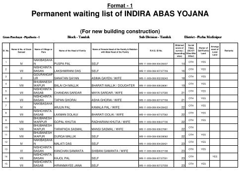 Permanent wating list of INDIRA ABAS YOJANA