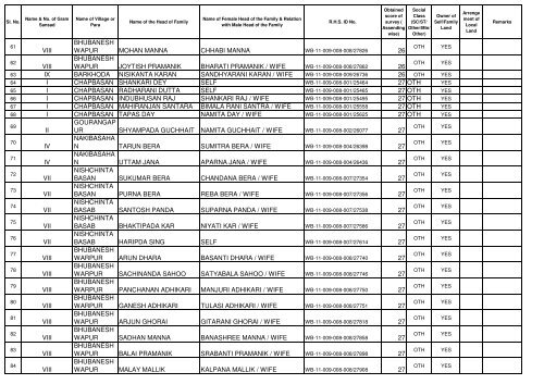 Permanent wating list of INDIRA ABAS YOJANA