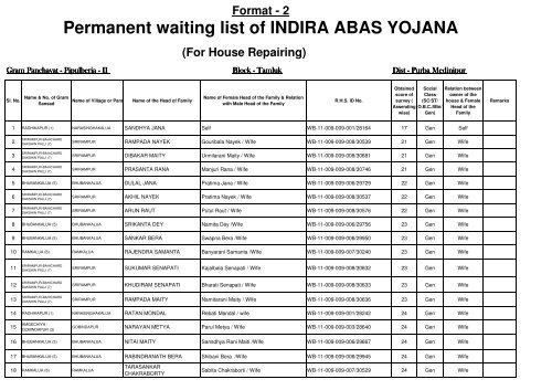 Permanent wating list of INDIRA ABAS YOJANA