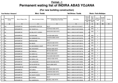 Permanent wating list of INDIRA ABAS YOJANA