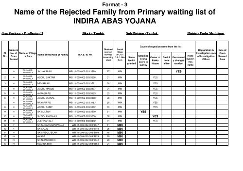 Permanent wating list of INDIRA ABAS YOJANA