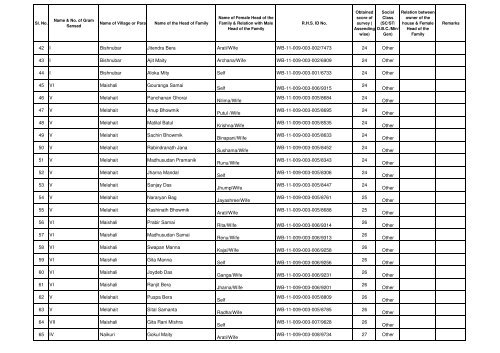 Permanent wating list of INDIRA ABAS YOJANA