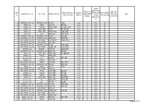 TABLE - I Permanent Waiting List For Indra Abas Yojana