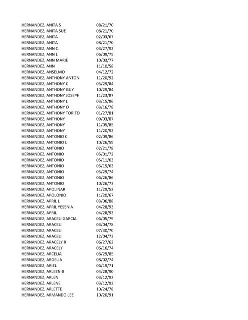 View latest list - City of El Paso