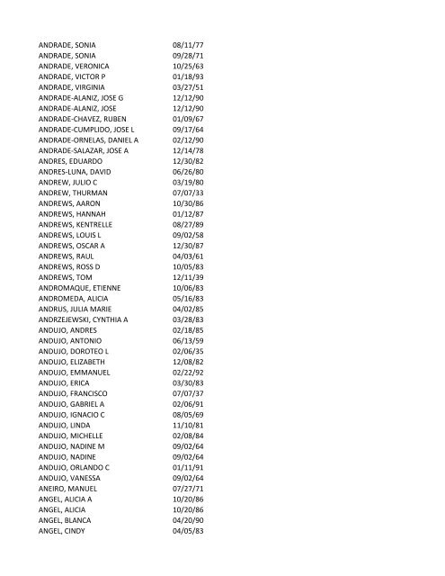 View latest list - City of El Paso