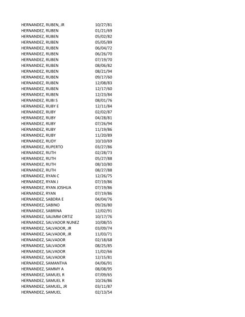 View latest list - City of El Paso