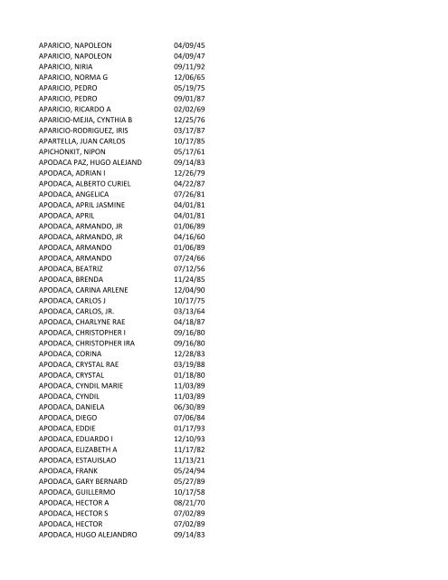 View latest list - City of El Paso