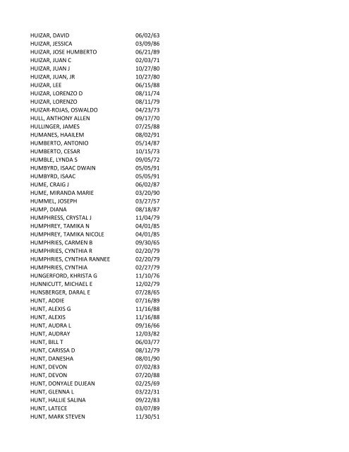 View latest list - City of El Paso