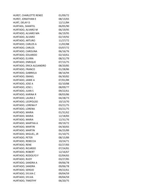 View latest list - City of El Paso