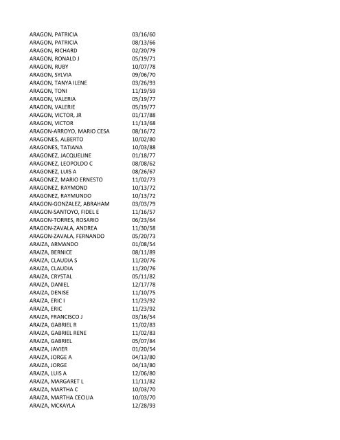 View latest list - City of El Paso