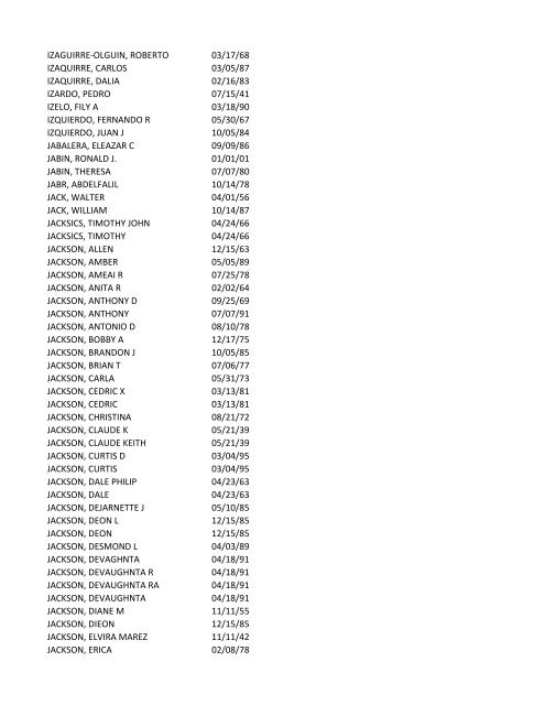 View latest list - City of El Paso