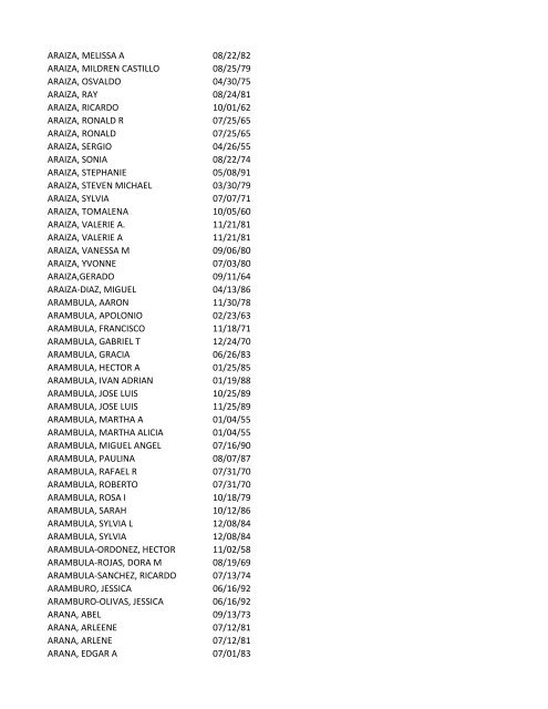 View latest list - City of El Paso