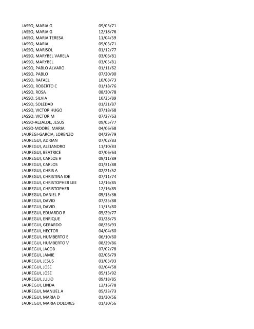 View latest list - City of El Paso