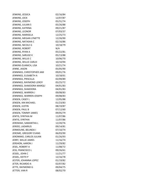 View latest list - City of El Paso