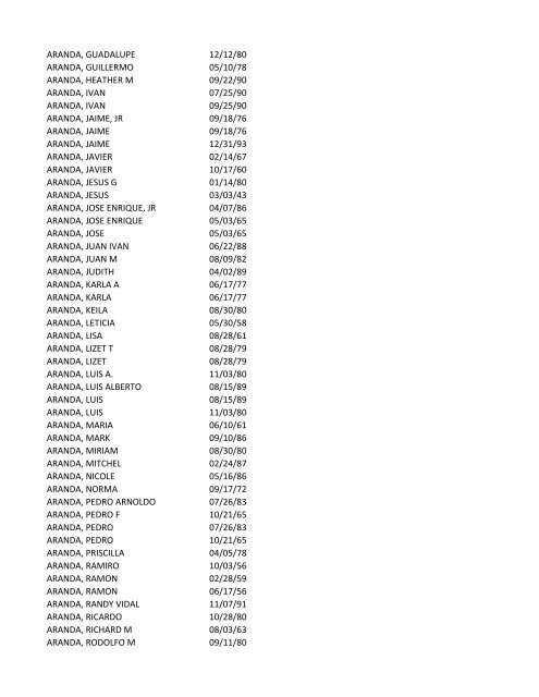 View latest list - City of El Paso