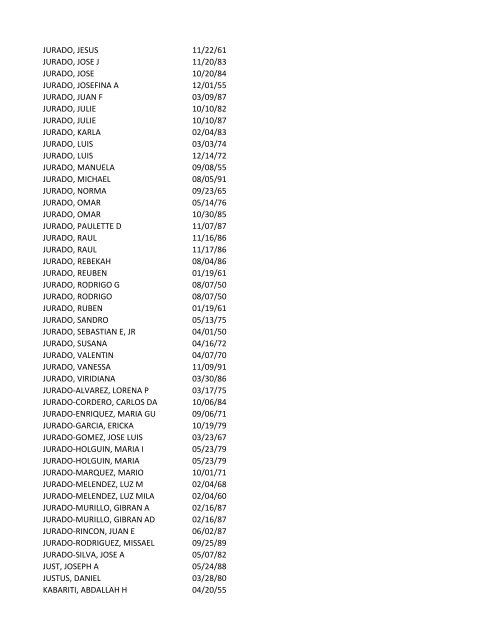 View latest list - City of El Paso