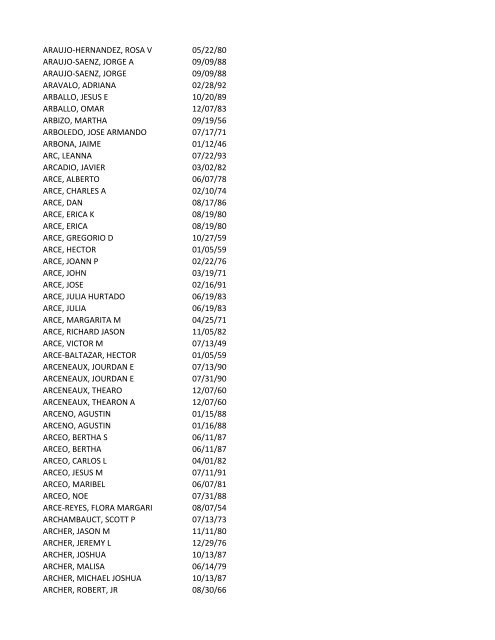 View latest list - City of El Paso