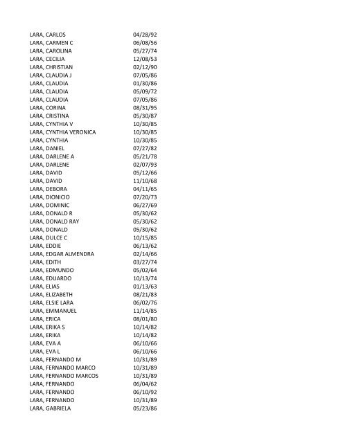 View latest list - City of El Paso