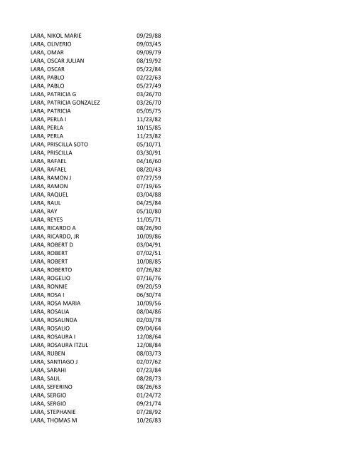 View latest list - City of El Paso