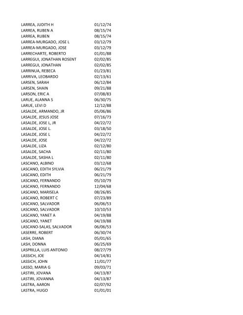 View latest list - City of El Paso