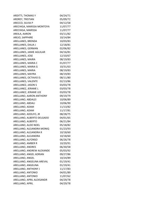 View latest list - City of El Paso