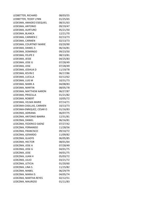 View latest list - City of El Paso