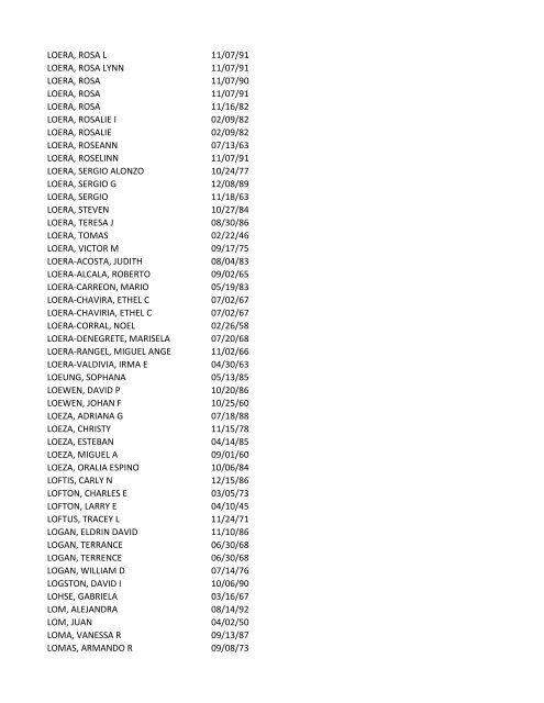 View latest list - City of El Paso