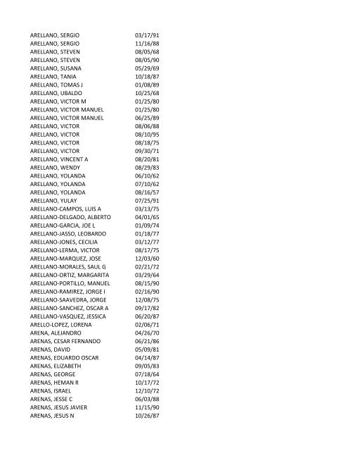 View latest list - City of El Paso