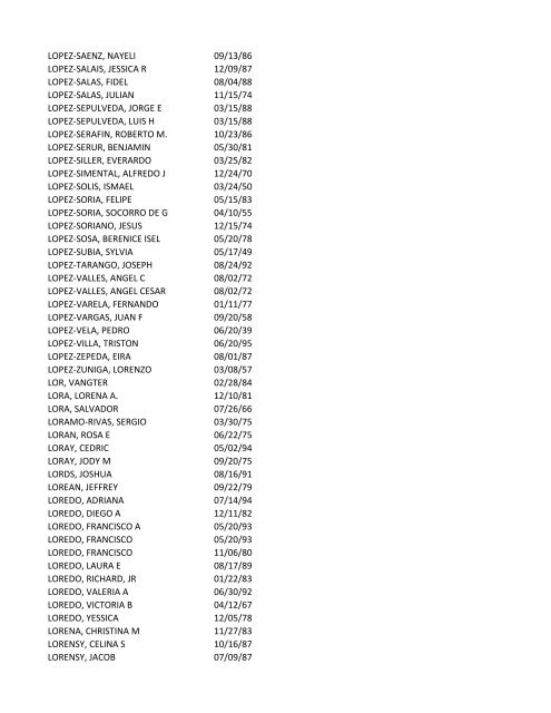 View latest list - City of El Paso