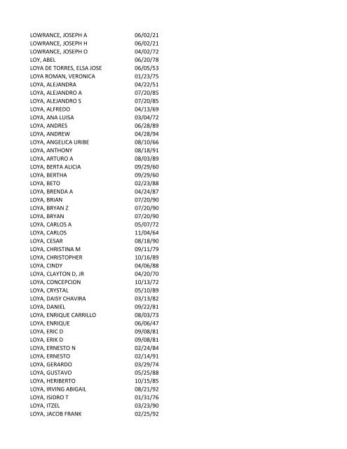 View latest list - City of El Paso