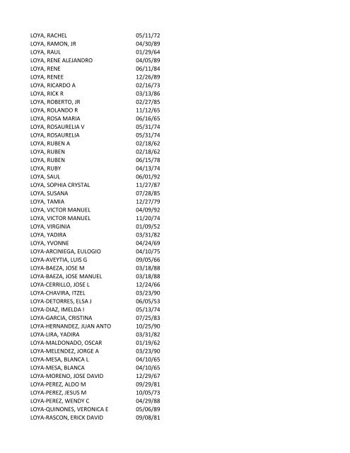 View latest list - City of El Paso