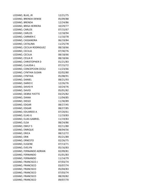 View latest list - City of El Paso