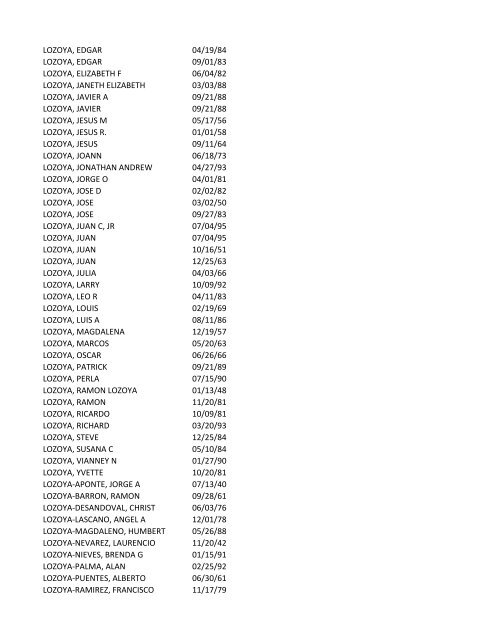 View latest list - City of El Paso