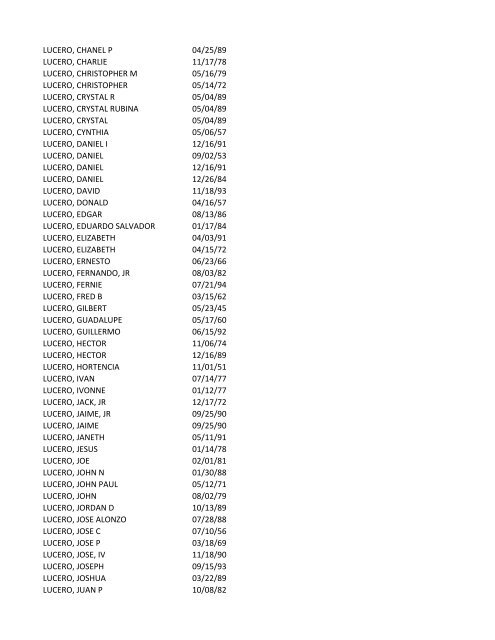 View latest list - City of El Paso