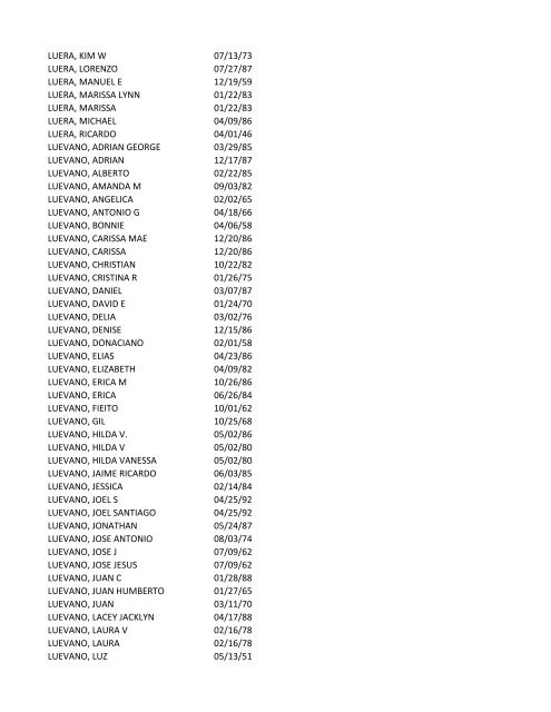 View latest list - City of El Paso