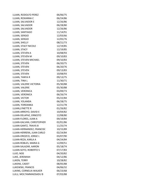 View latest list - City of El Paso