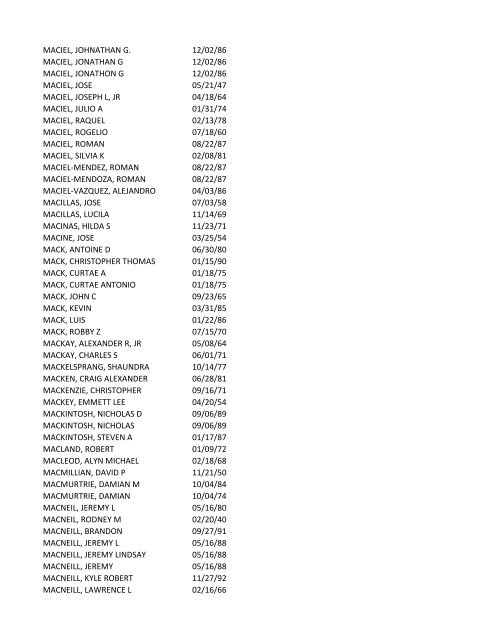 View latest list - City of El Paso