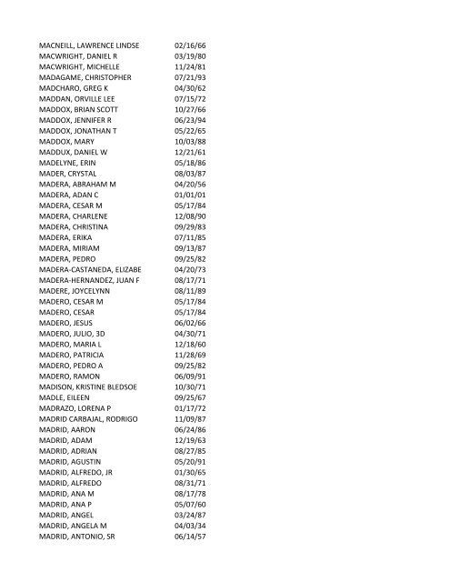 View latest list - City of El Paso