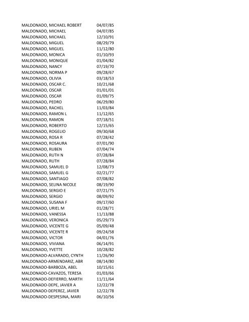 View latest list - City of El Paso