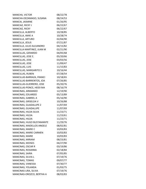 View latest list - City of El Paso