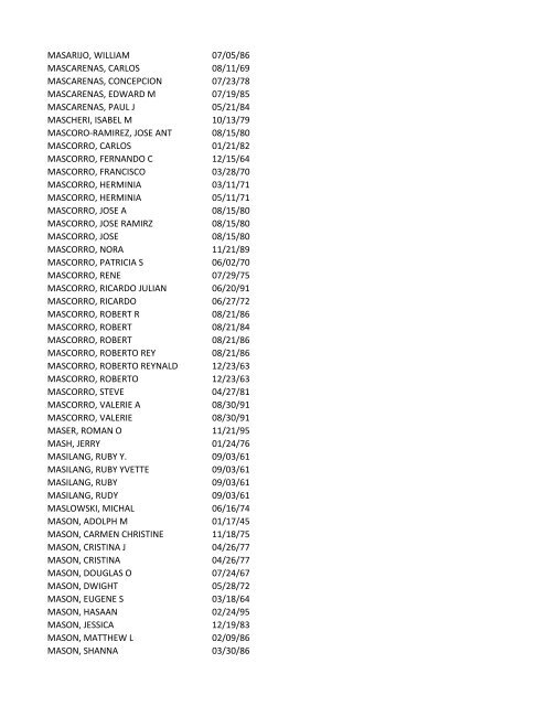 View latest list - City of El Paso