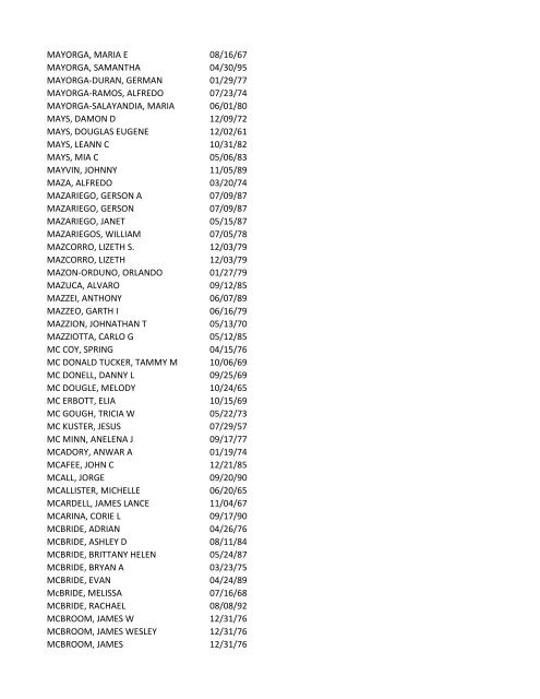 View latest list - City of El Paso