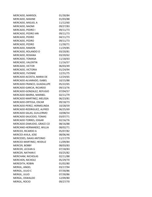 View latest list - City of El Paso