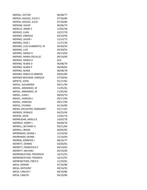 View latest list - City of El Paso