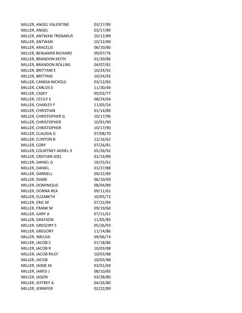 View latest list - City of El Paso